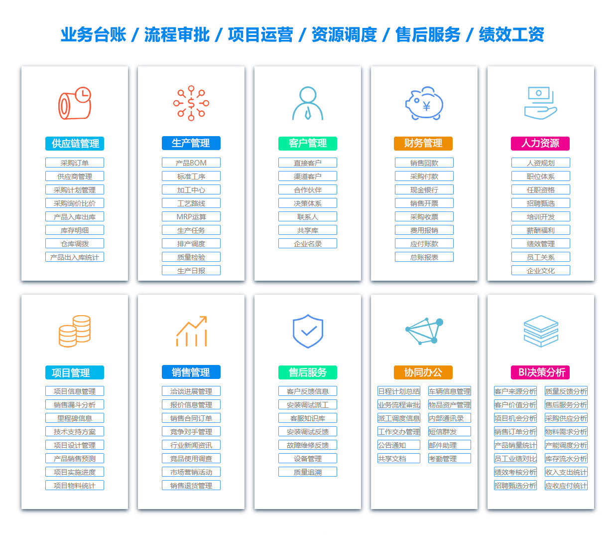 徐州SCM:供应链管理系统
